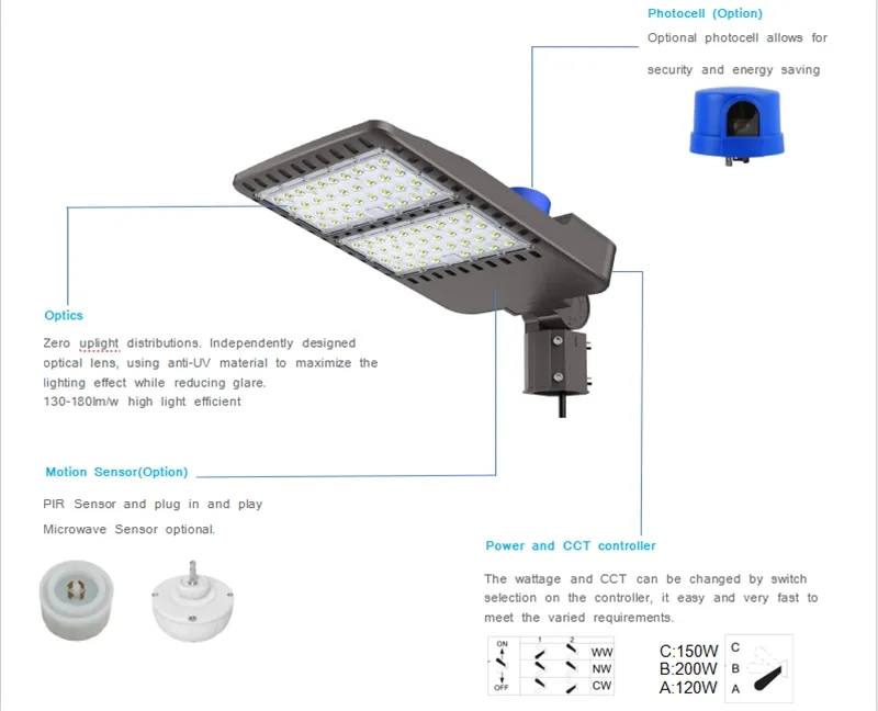 LED Shoebox Light Overview