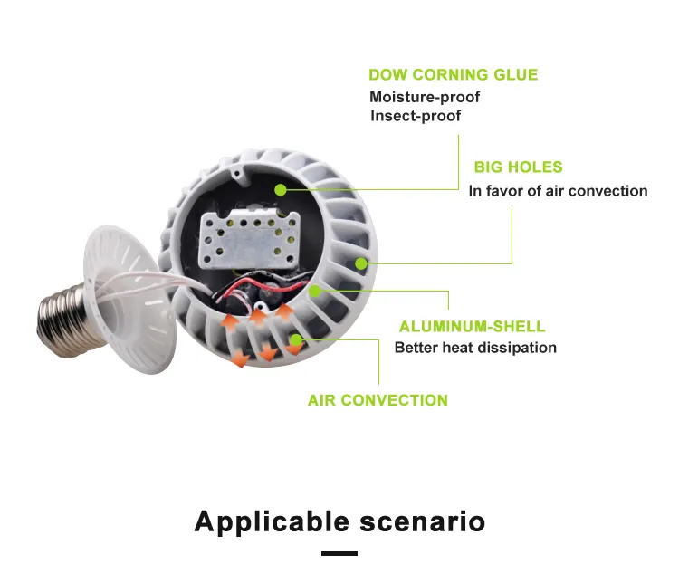 LED Retrofit Kits Detail 4
