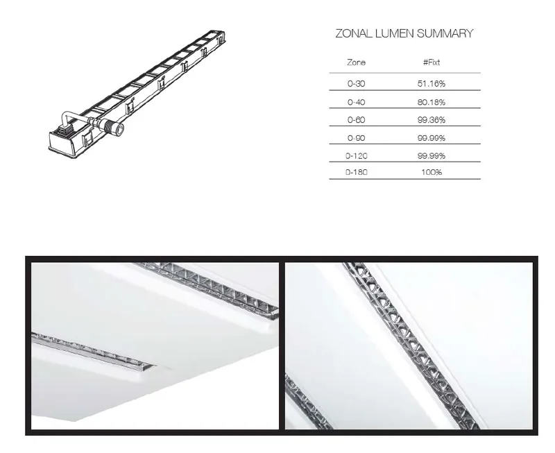 Factory Overview