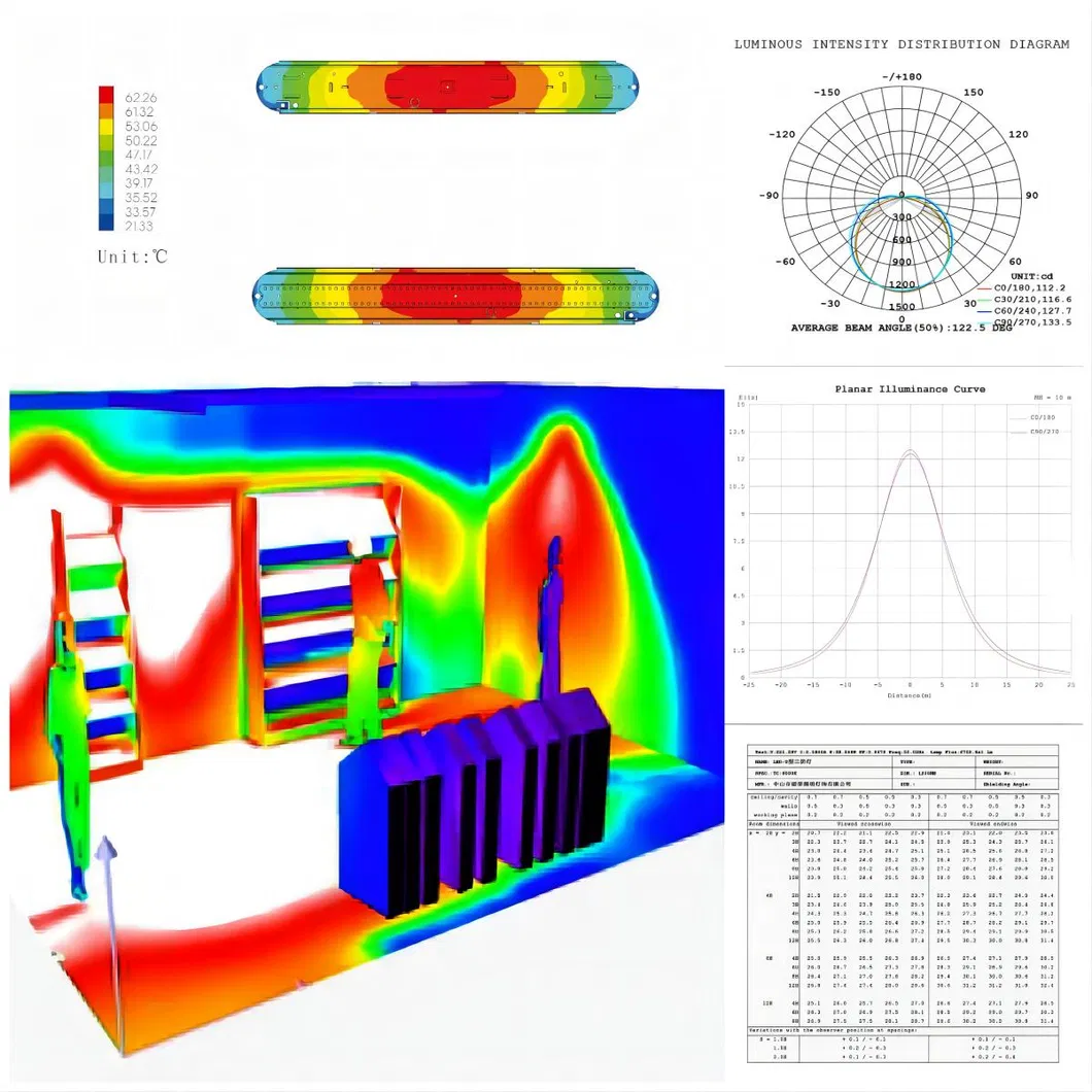 Light Intensity Chart