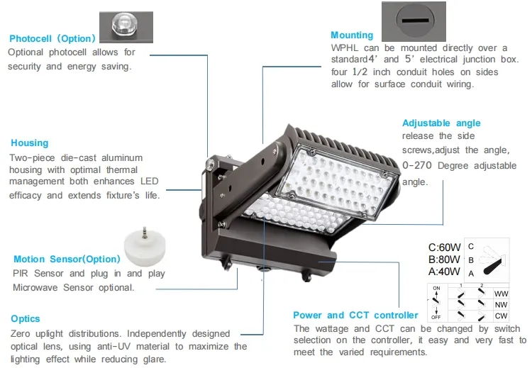 LED Wall Pack Overview