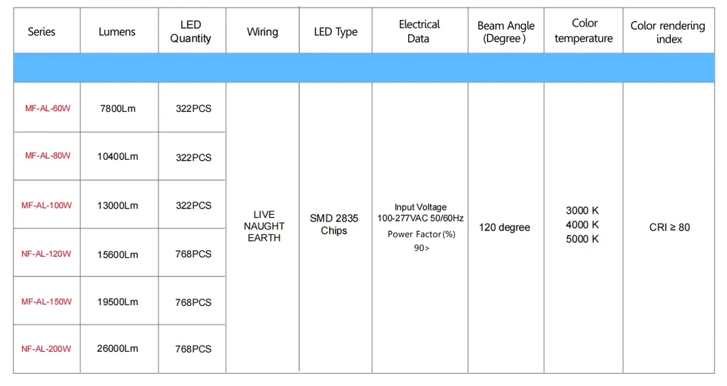 Specifications