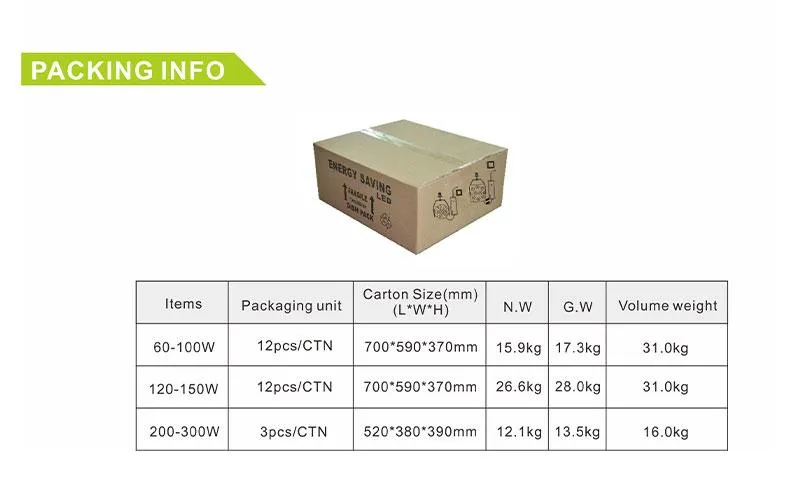 Certified LED Retrofit Kit