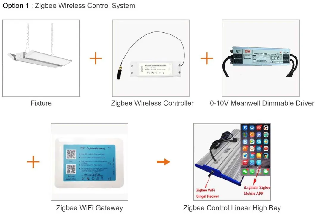 Smart Control