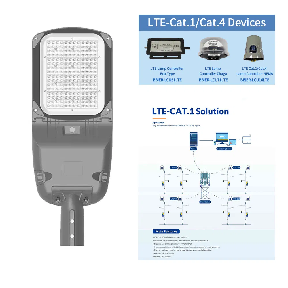Premium IP65 Smart Lighting Controller Kit Integrated Solution for Lora-Mesh Networks