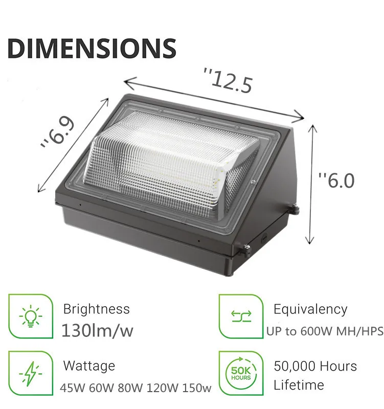 Parameters Overview