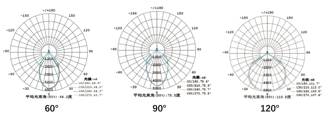 Photometric Data