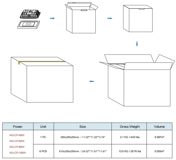 Packaging 1