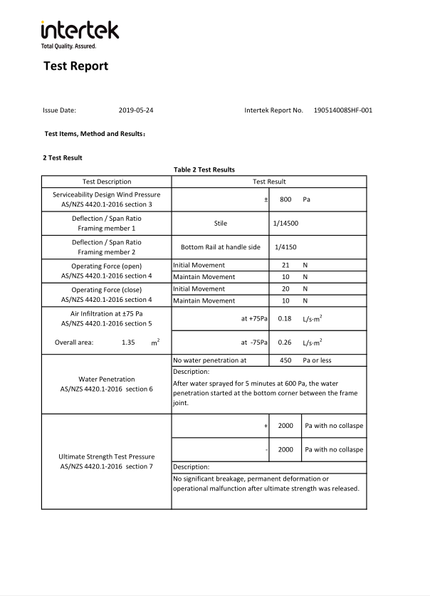 Certificate AS2047