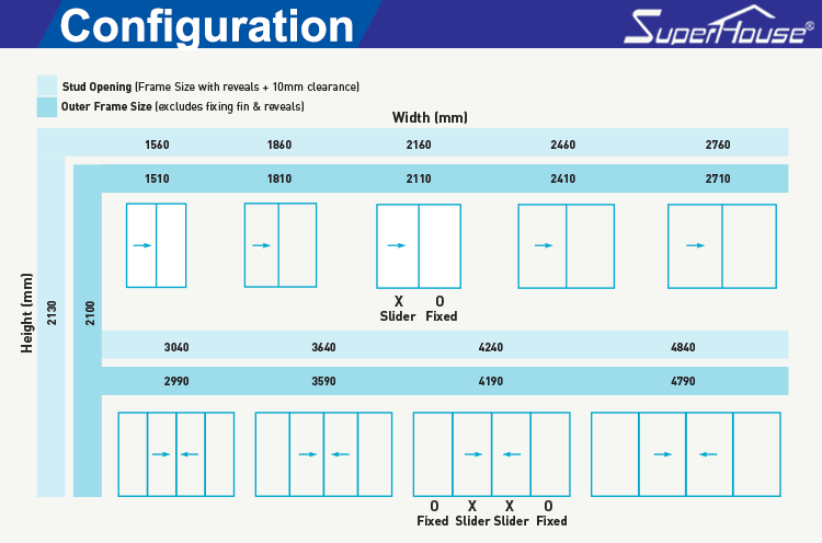 Configuration Options