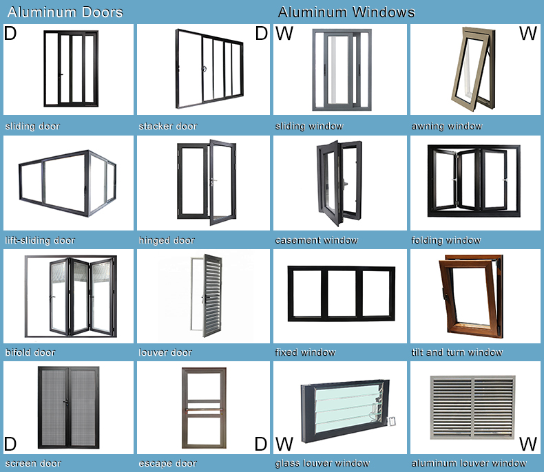 Awning Window Structure