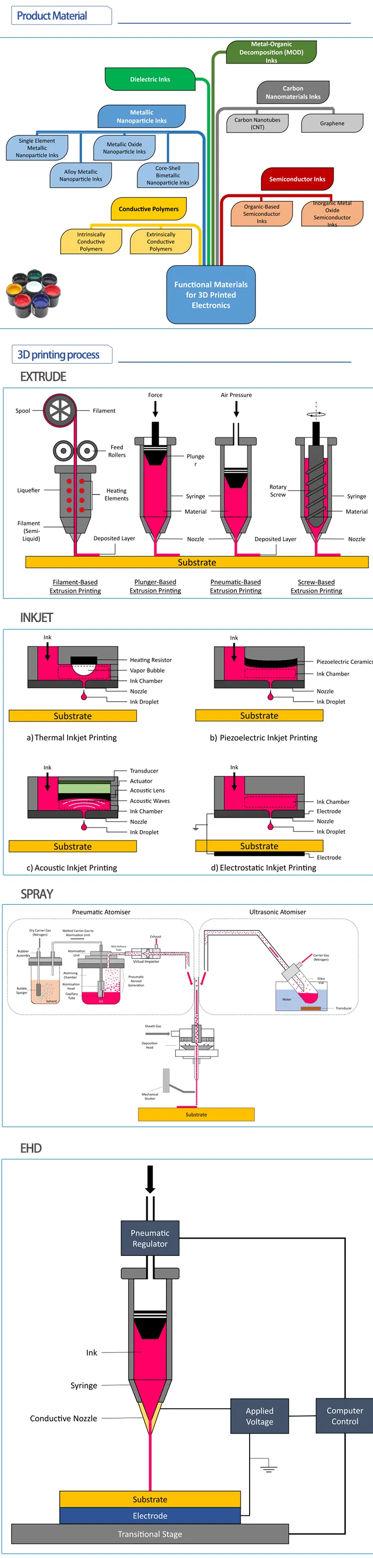 Manufacturing Detail 3