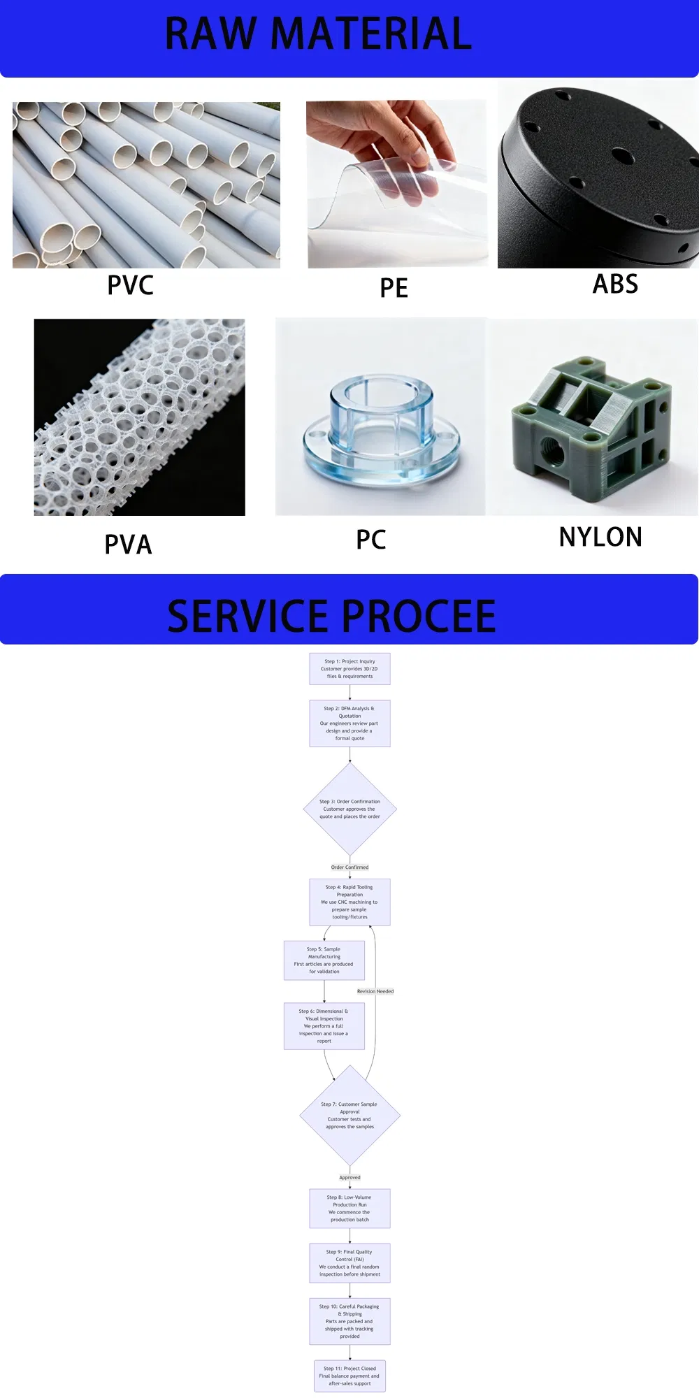 Injection Molding Detail