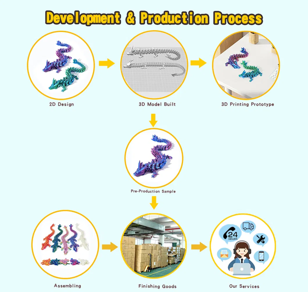 Process Flow