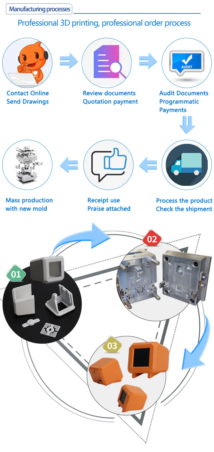Manufacturing Detail 1