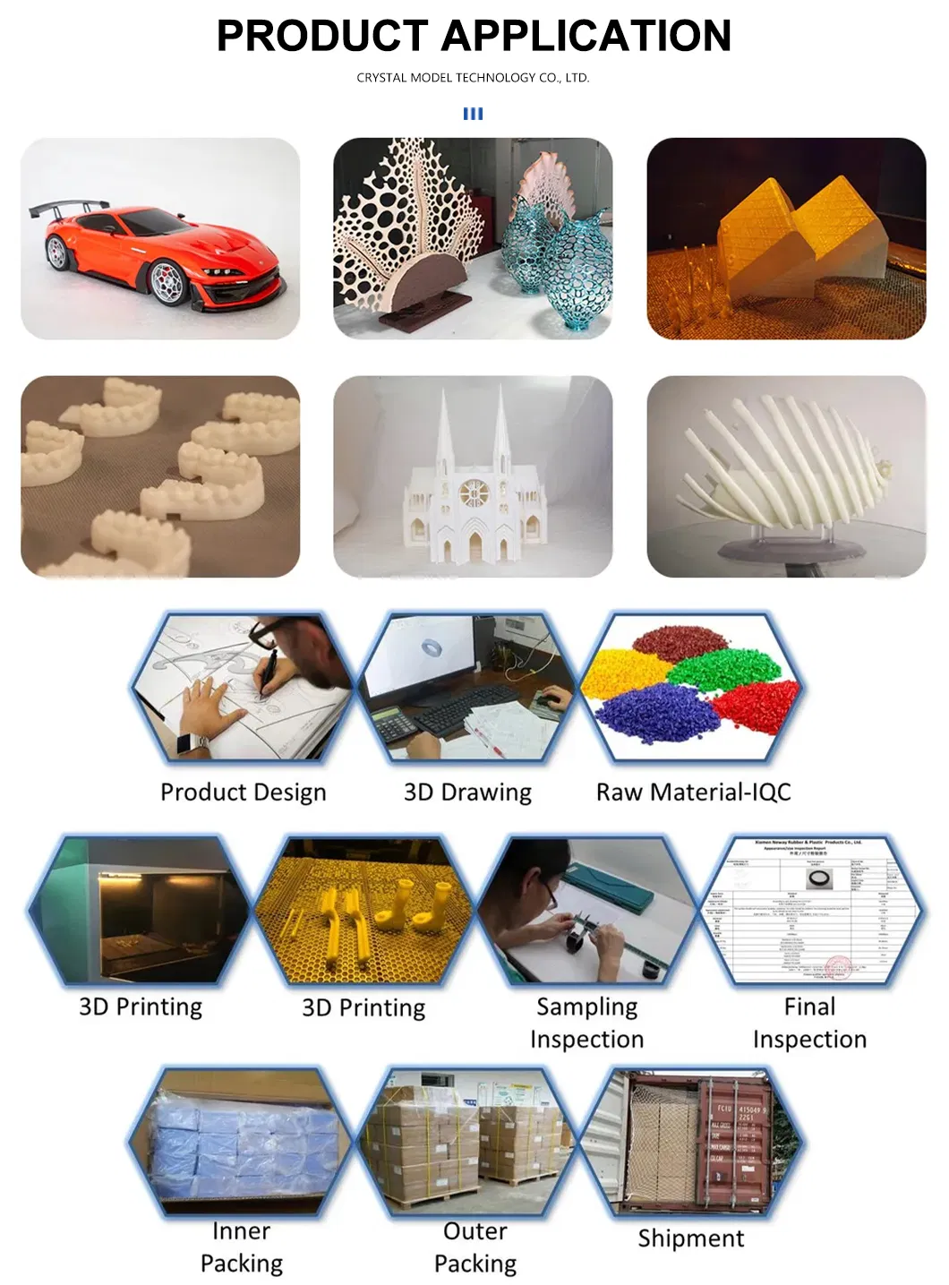 Production Process 1