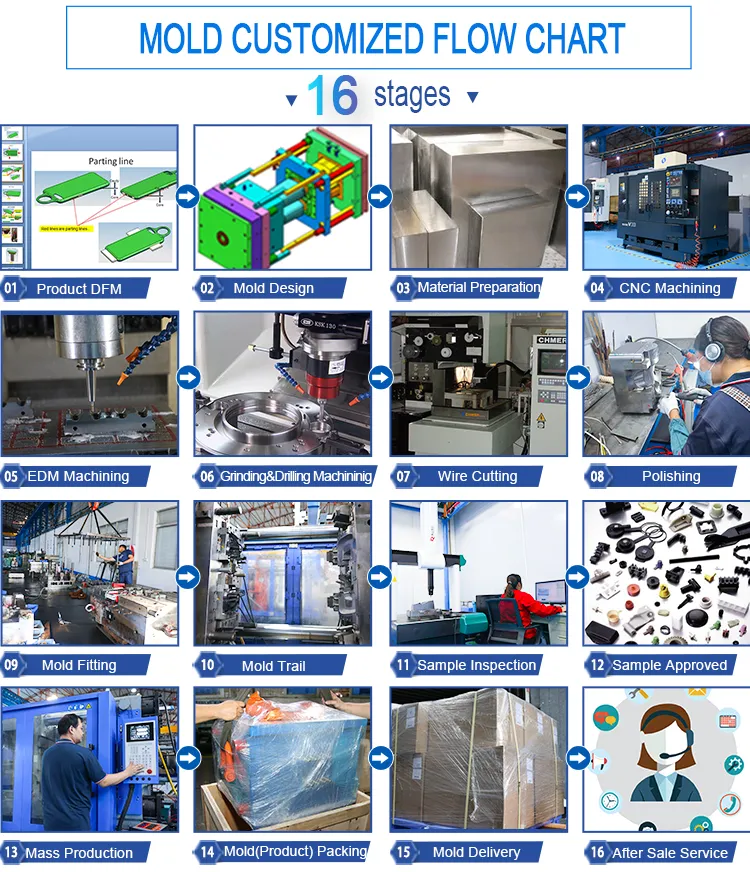 Injection Mould Part 3