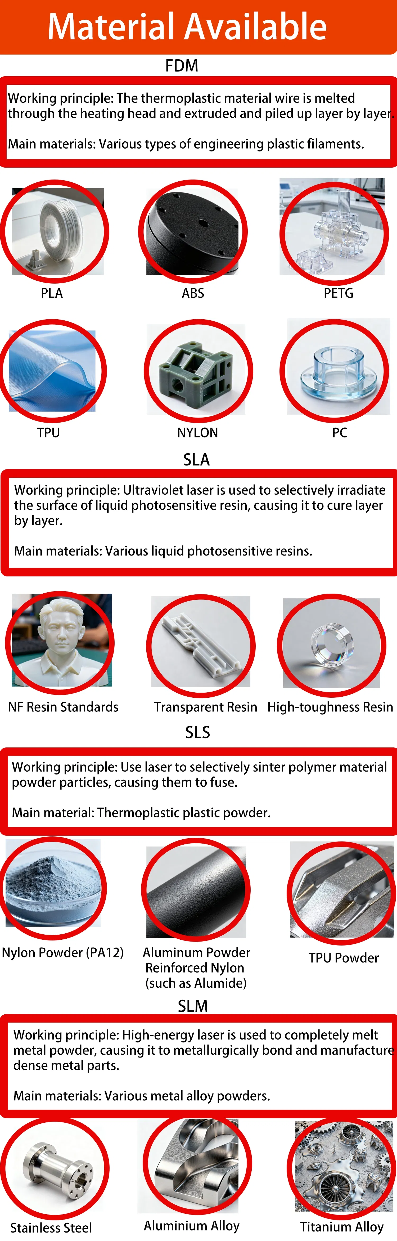 Metal 3D Printing Details
