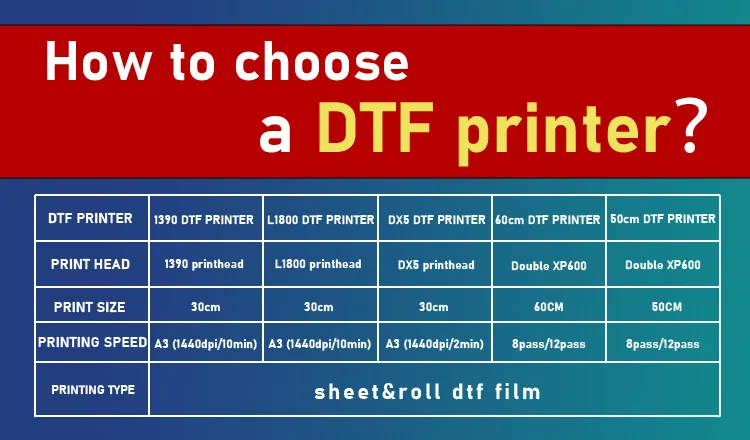 DTF Printer Detail 4
