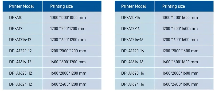 Technical Specifications