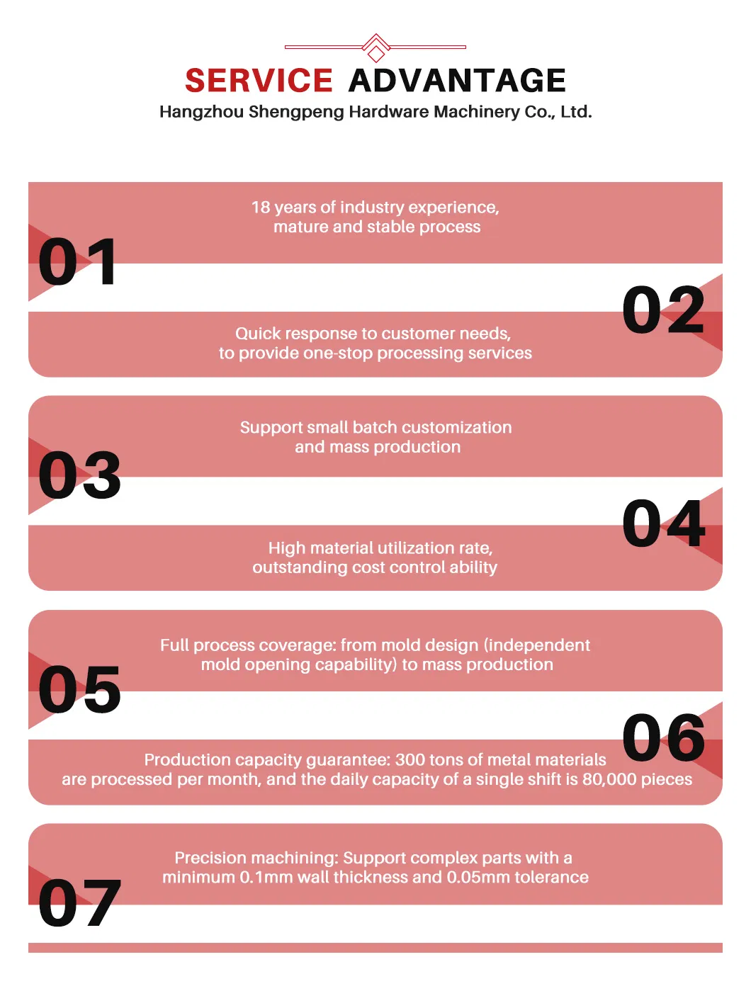 Carbon Black Component