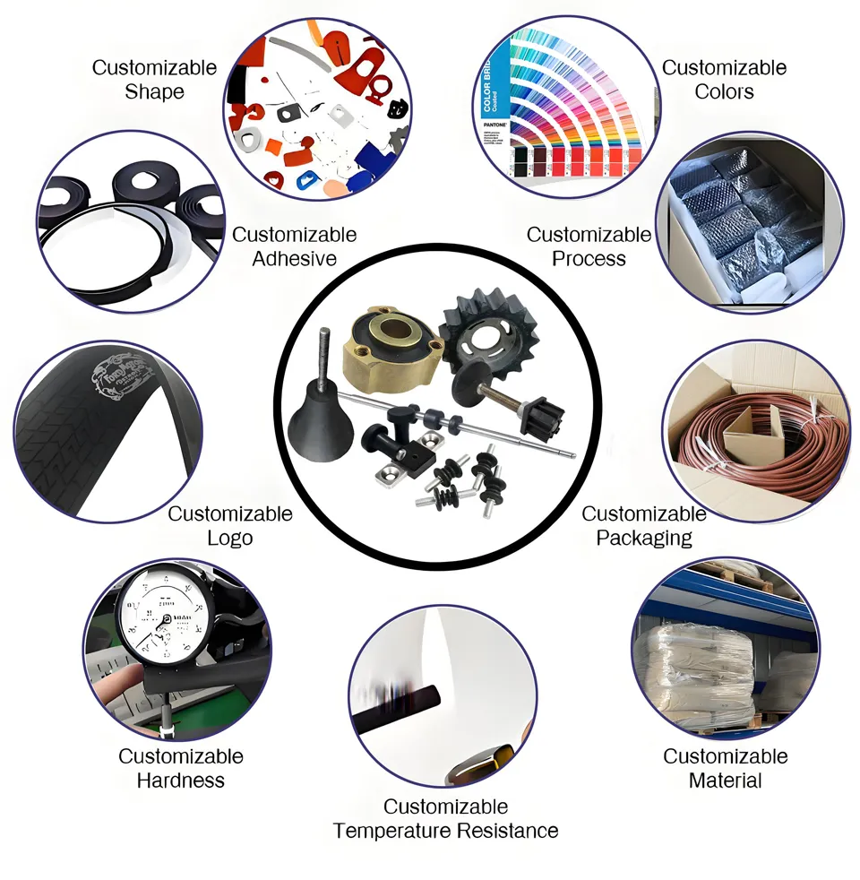 Custom Service Process