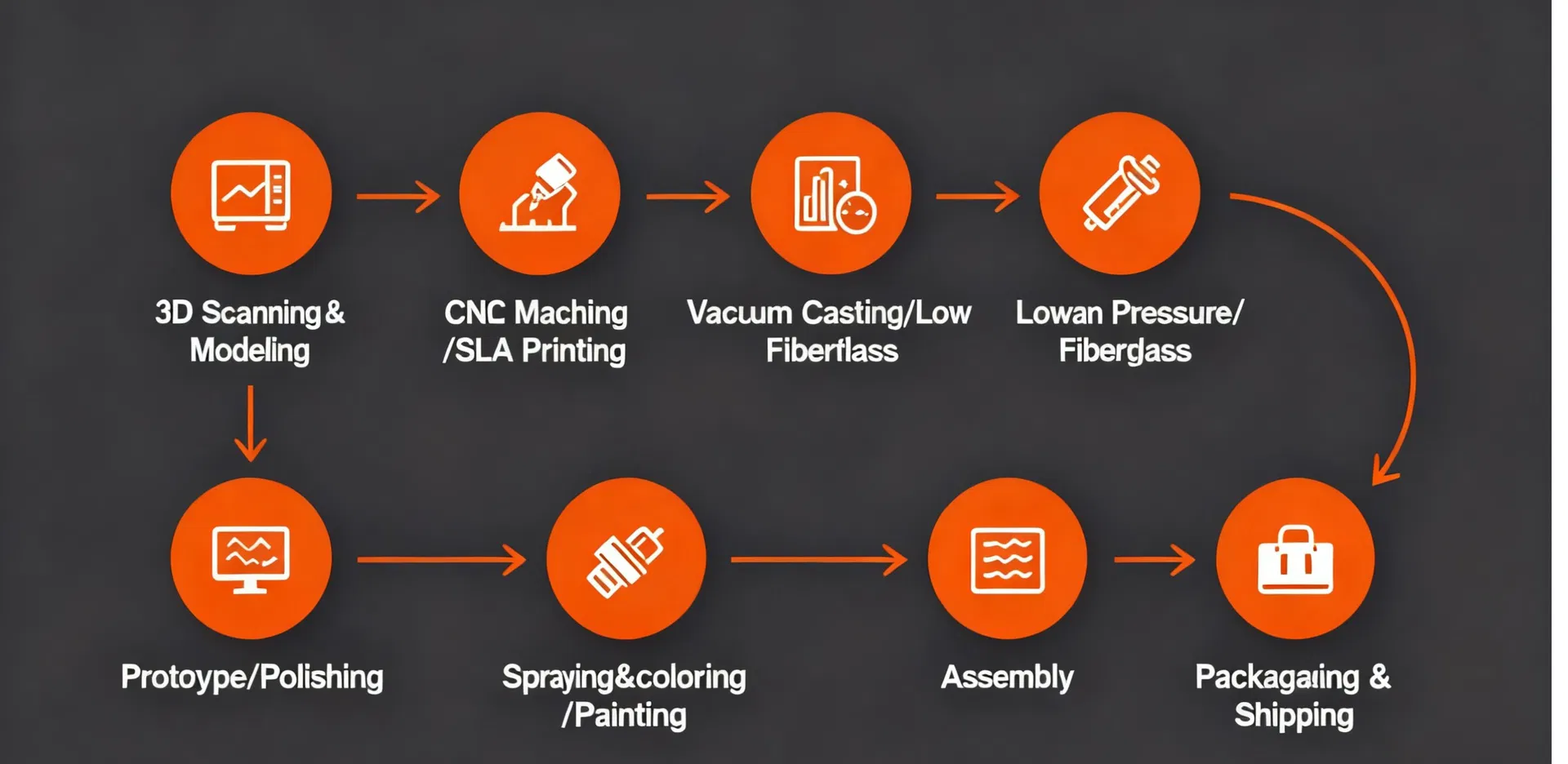 Industrial Design Project