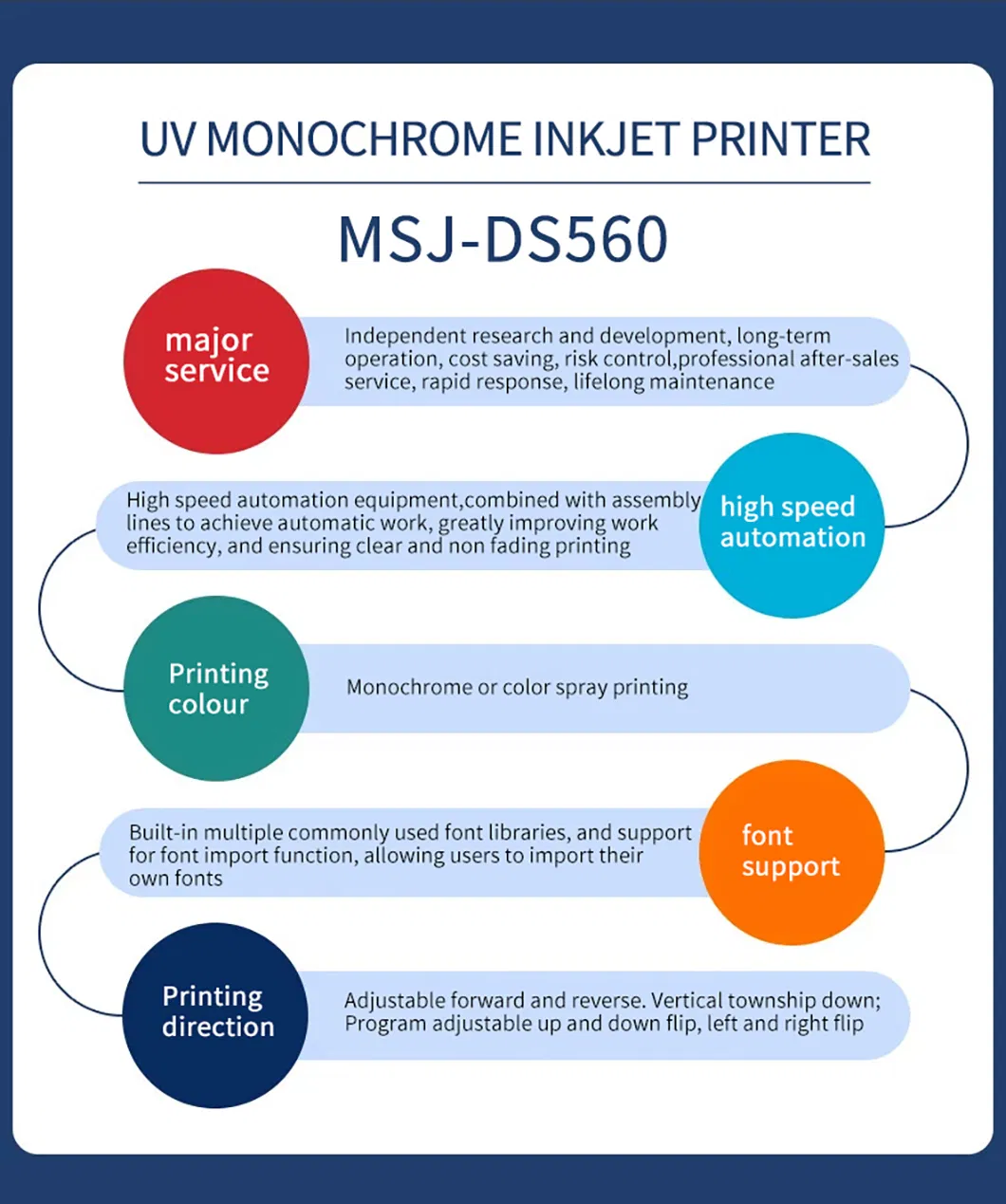 Printing Application 8