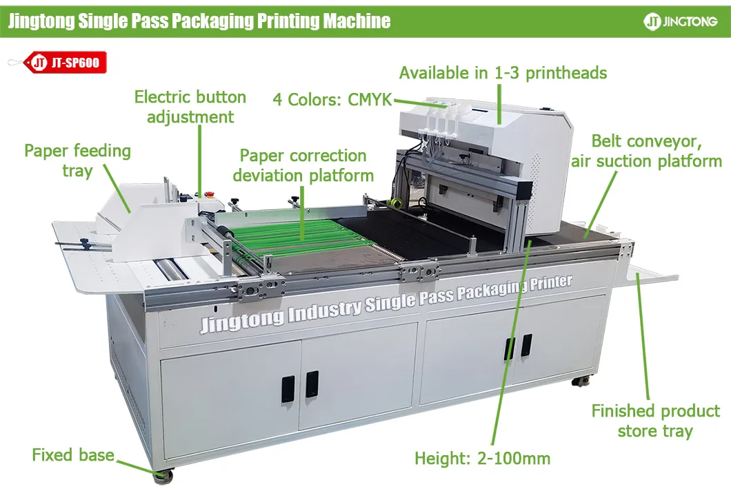Digital Printer Features