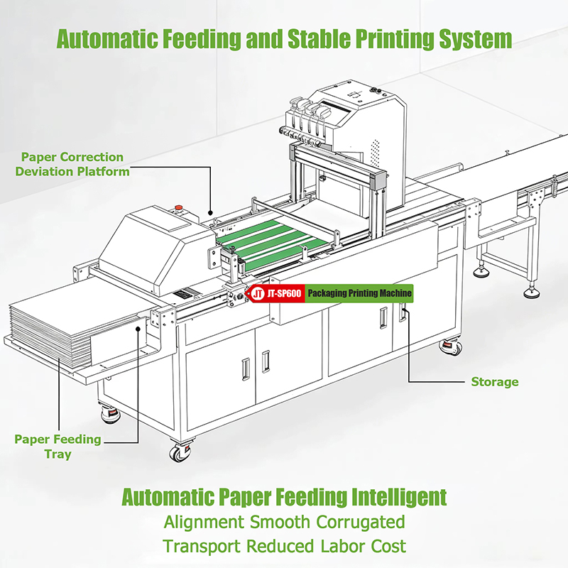 Professional Single Pass Inkjet Digital Corrugated Carton Printing Machine for Water Absorbing Material