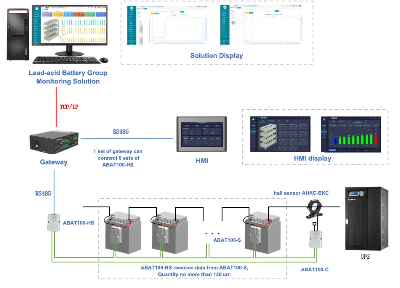 System Diagram