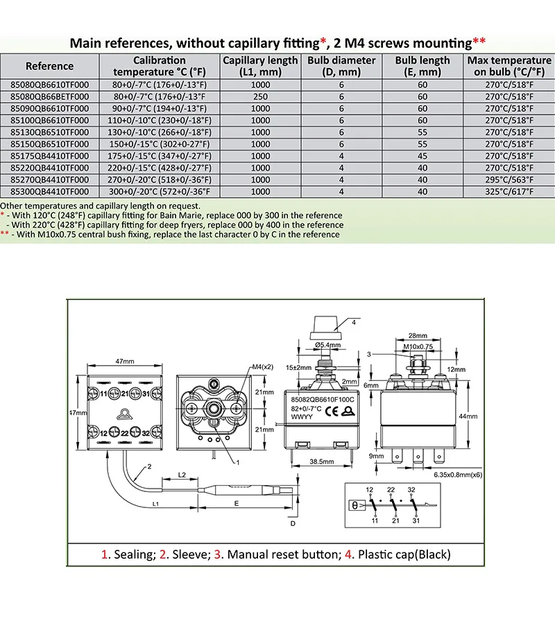 Technical Specifications Diagram