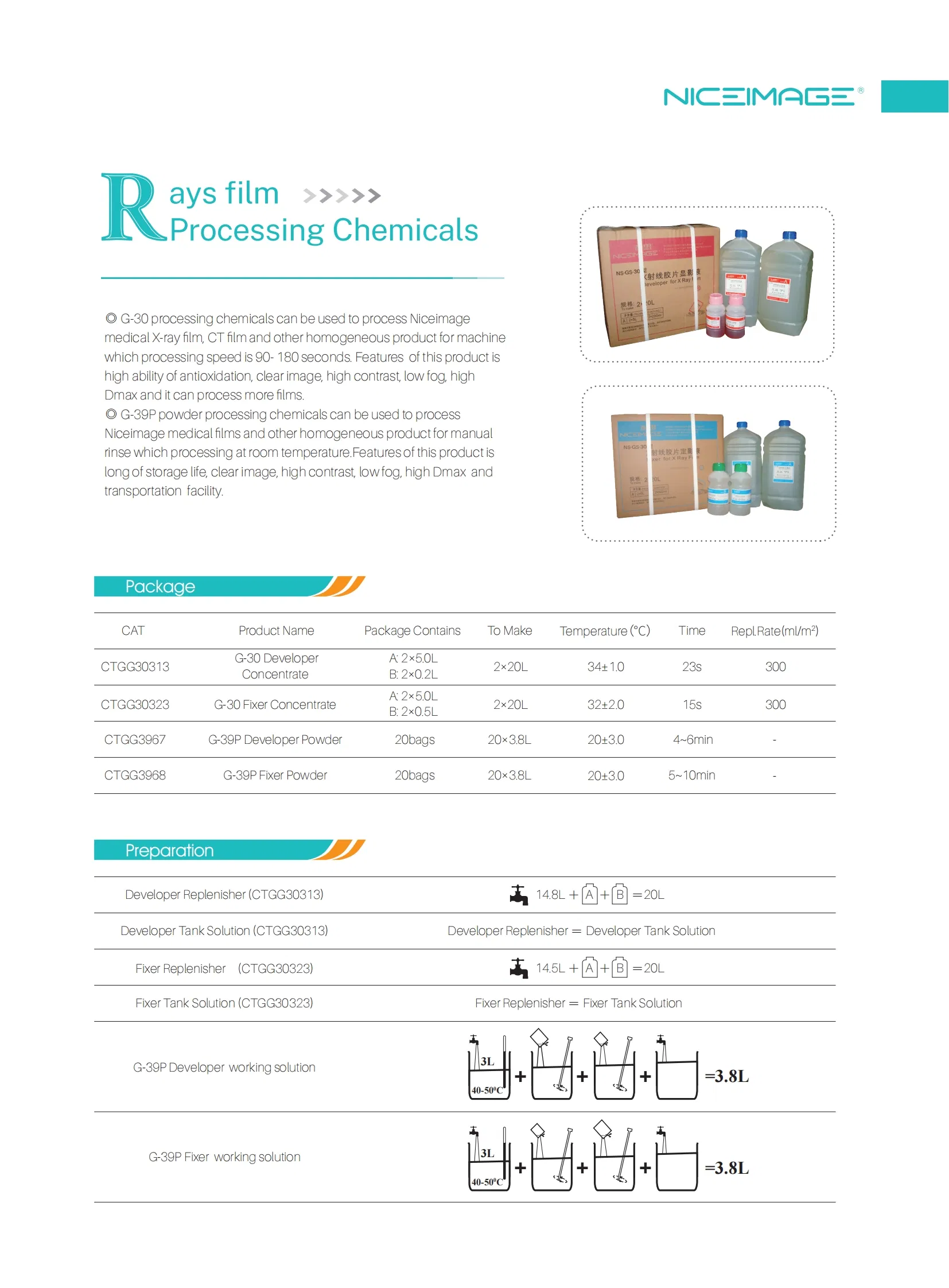 Developing Solution Details