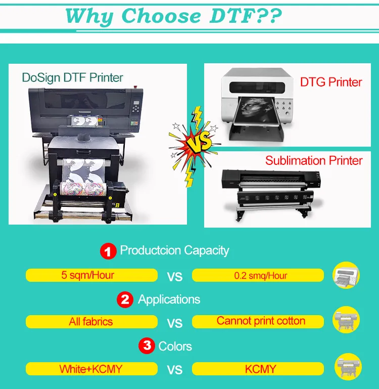 Why DTF Technology