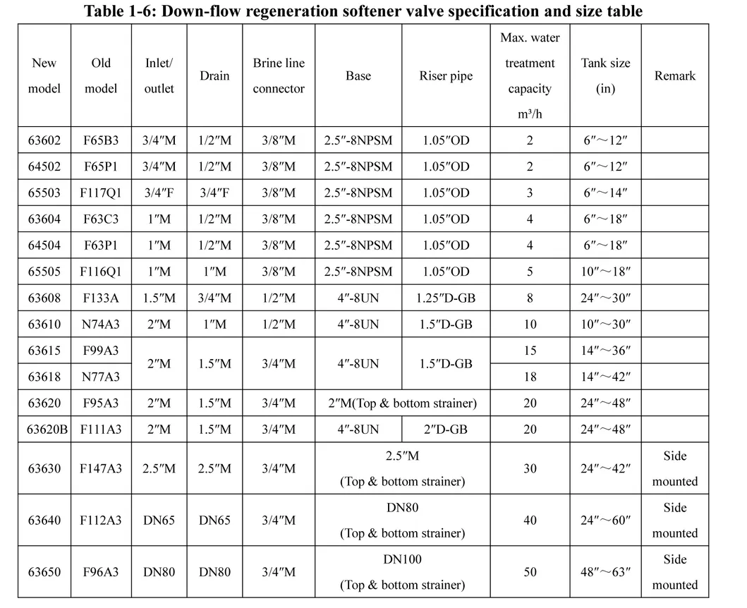 Structure characteristics