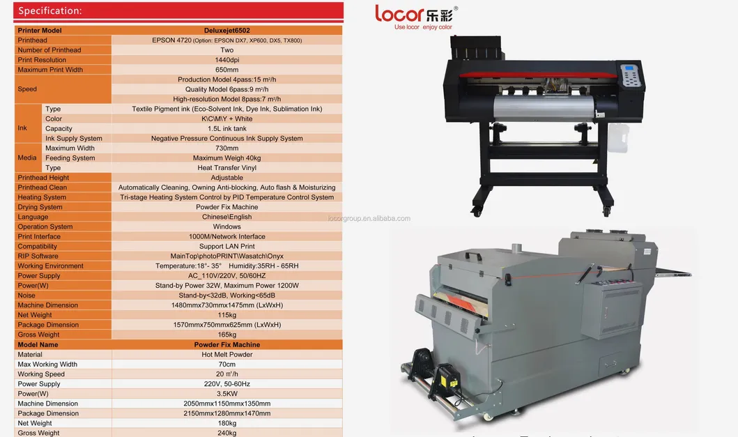 Detailed Product View