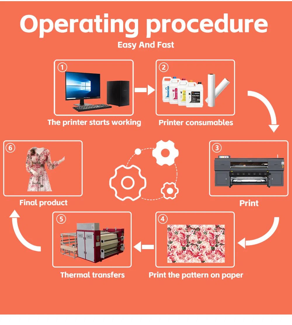 Industrial Structure