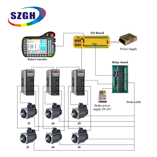 Szgh Industrial 7 Axis Complete Kit Rush Order Robot Arm Controller for Welding, Painting Robot Arm
