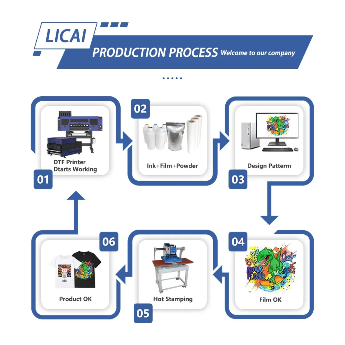 Wholesale 60cm Impressora Dtf Printer for Professional Textile Imprimante Epson 4-Heads Printing Solutions