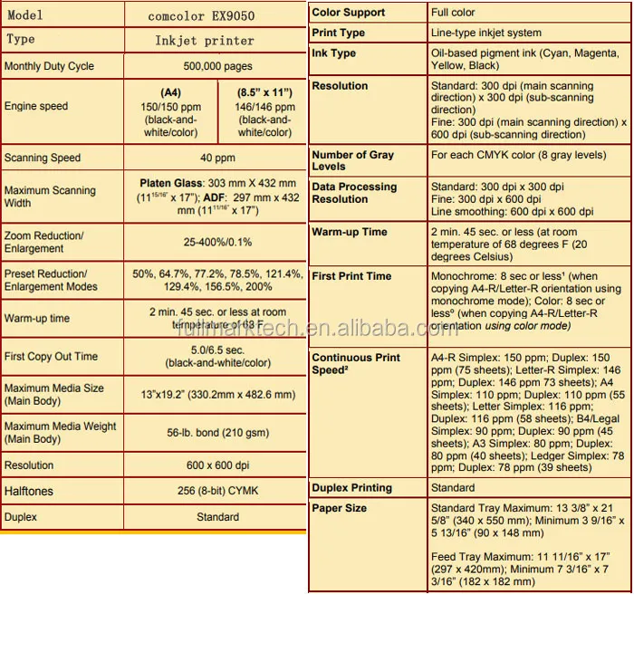 Riso Comcolor Machine
