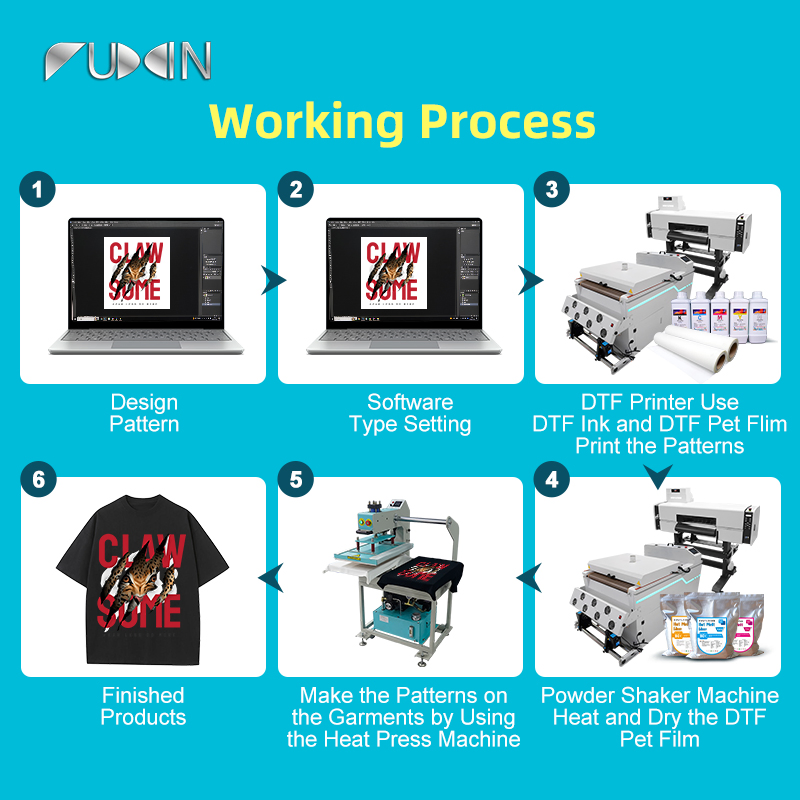 Support One-Stop Service 24inch Dtf Printer Double Heads 13sqm/H for Tshirt Printing