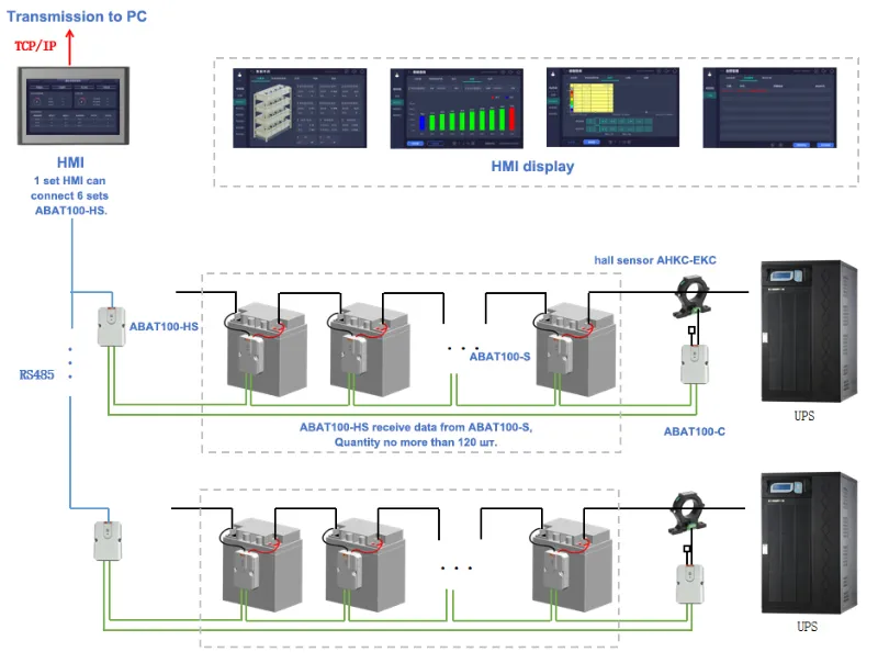 Battery Monitoring Solution