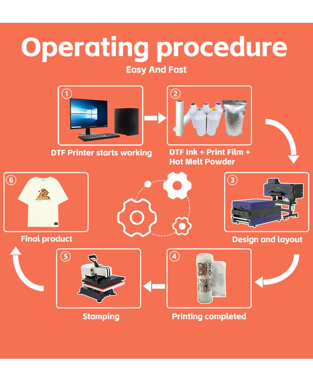 DTF Printer Detail 4