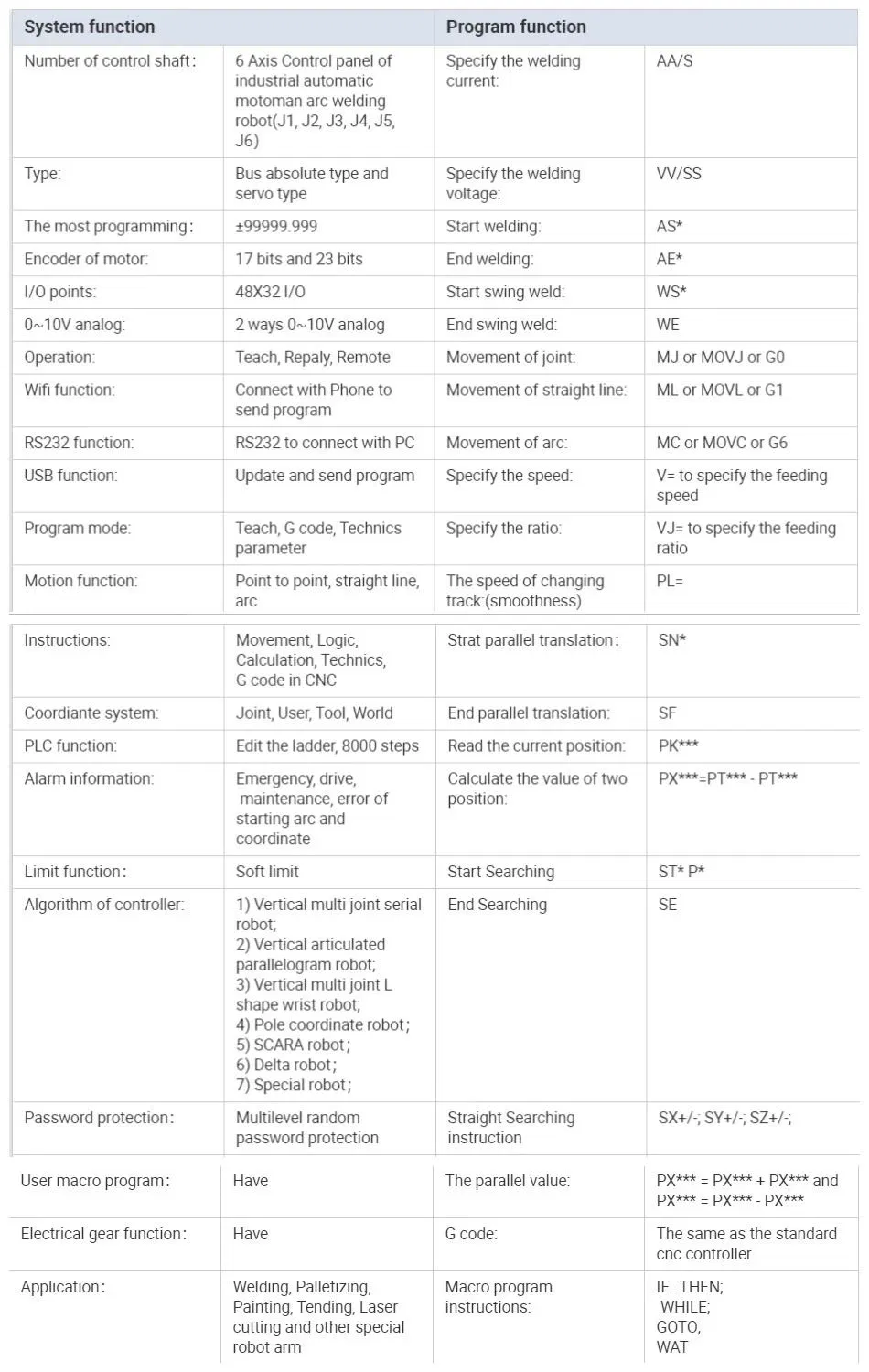 Controller Parameters