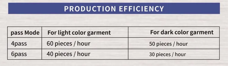 Technical Application