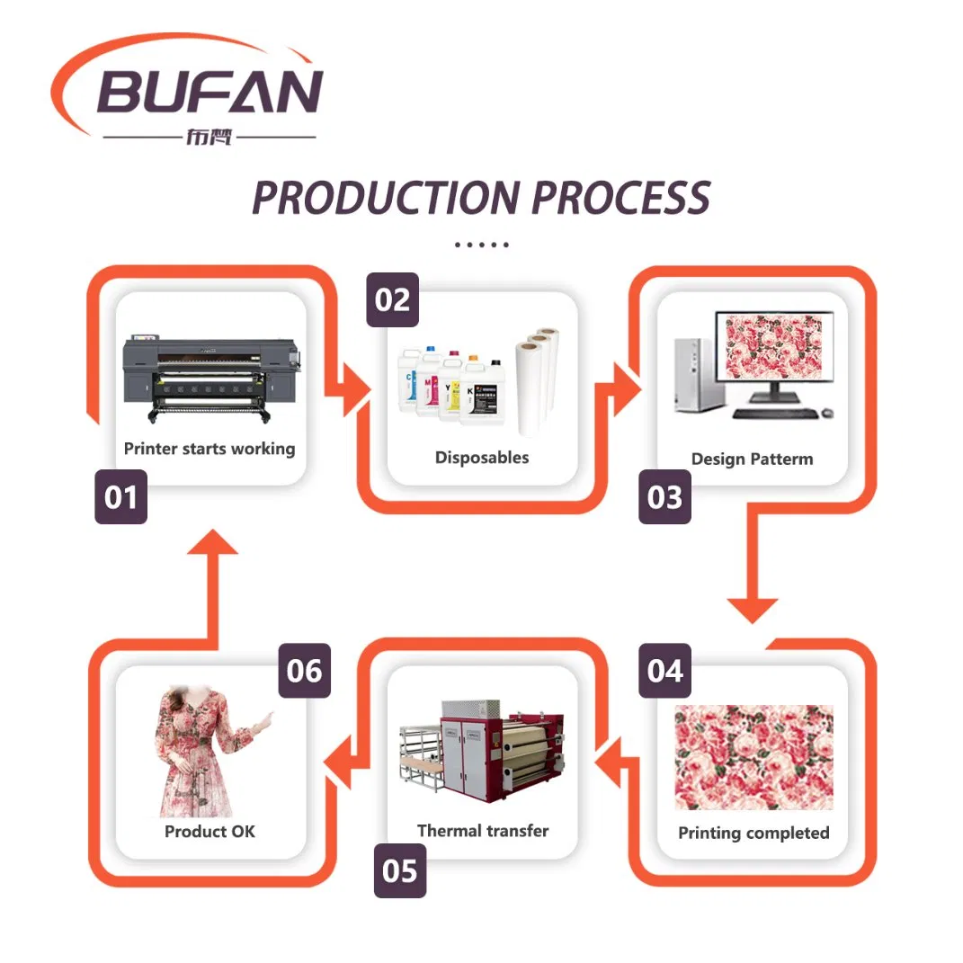 Fd51915e Professional Sublimation Printer for Industrial-Grade Applications