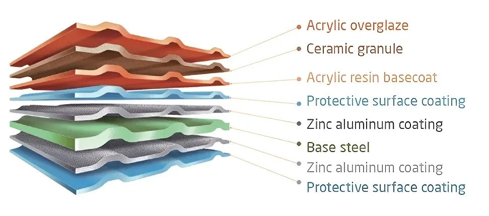 Product Description 1