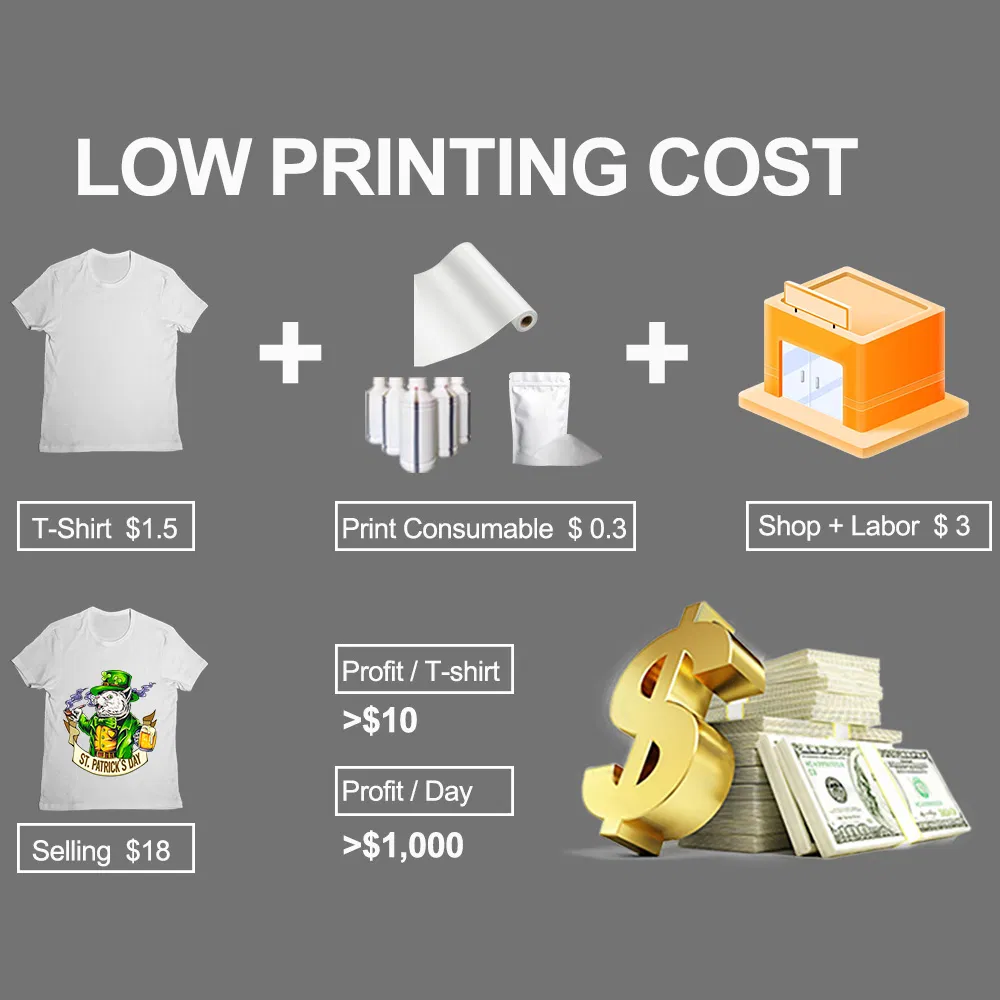 A3 Automatic Multi-Color Inkjet Printer XP600 F1080 Printhead 300mm Motor Retail Canvas Cloth Print Dimension