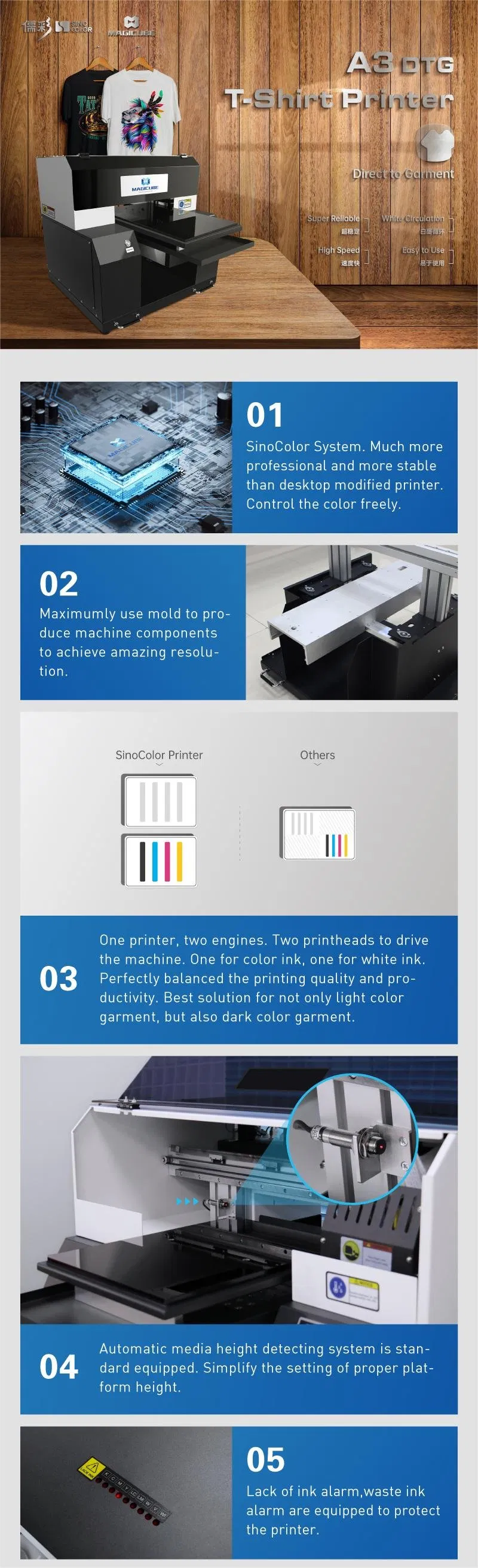 Printing Process 1