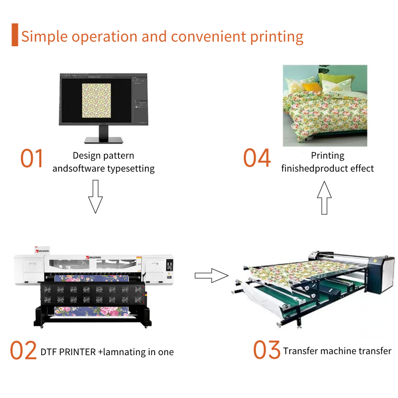 1.8m Large Format Digital Dry Sublimation Textile Printing Machine for Fabric with 4 I3200